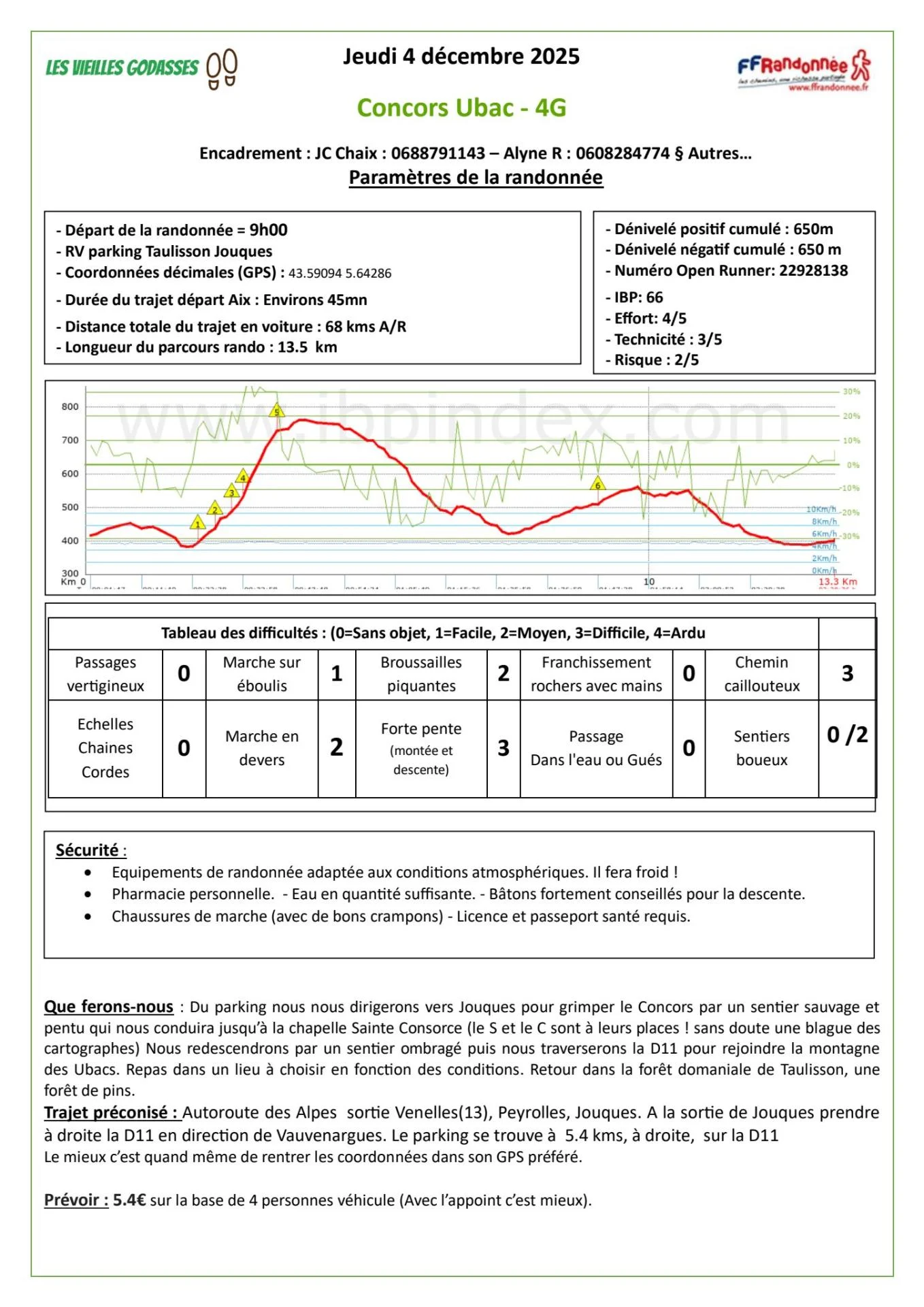 20251204 4g concors ubac